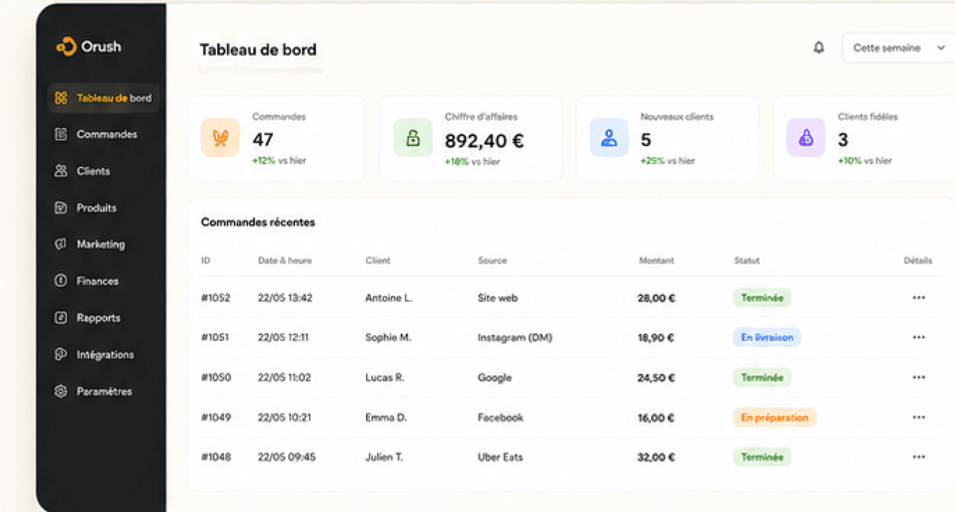 Tableau de bord Orush avec commandes et chiffre d’affaires
